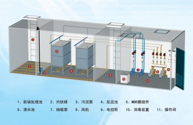 污水處理設備有哪些機器組成，一體化污水處理設備有哪些機器組成？