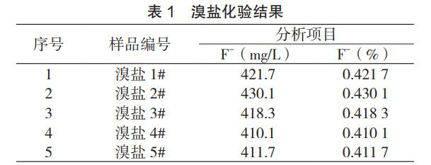 廢電路板熔煉煙氣脫酸廢水除氟工藝