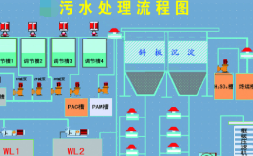 污水處理的六個(gè)步驟是什么？